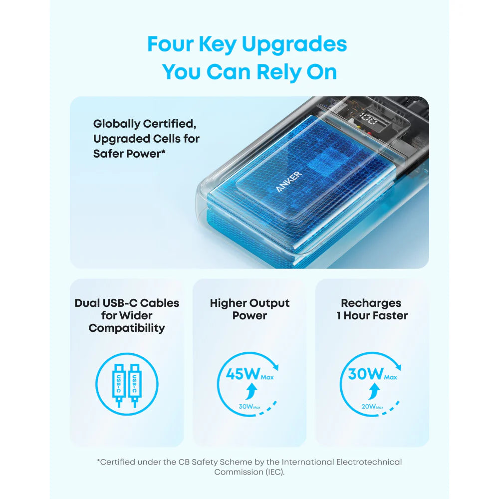 Anker Zolo 20000 mAh 45W Power Bank - A1681C