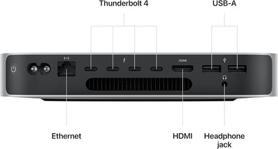 Mac mini M2.