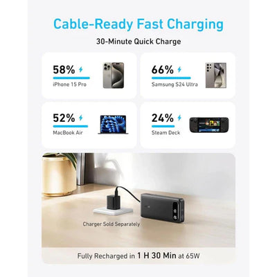 Anker 20000mAh 87W Power Bank (A1383)