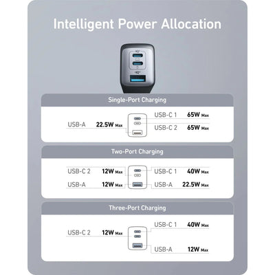 Anker 735 Charger Adapter (Nano II 65W