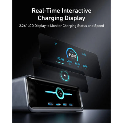Anker Prime Charger (250W, 6 Ports, GaNPrime) - A2345