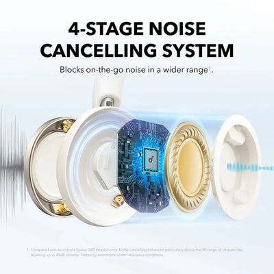 Anker Space One Pro Over-Ear Headphones