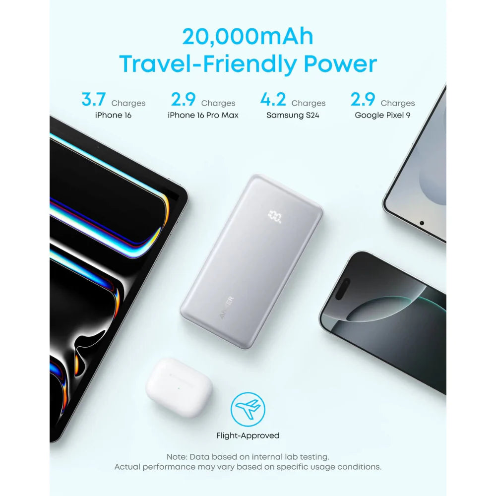 Anker Zolo 20000mAh 22.5W Power Bank - A110E