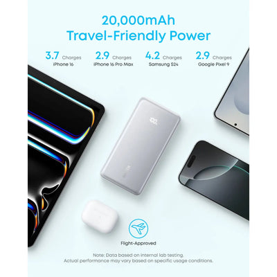 Anker Zolo 20000mAh 22.5W Power Bank - A110E