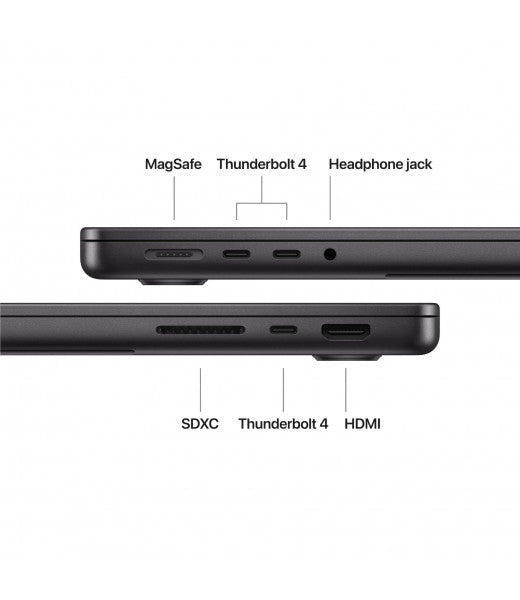 Macbook Pro M5